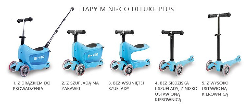 Jeździk i Hulajnoga Micro Mini2Go Deluxe Plus Red 