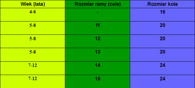 jak dobrać rozmiar ramy dla dziecka jak dobrać rozmiar ramy dla dziecka